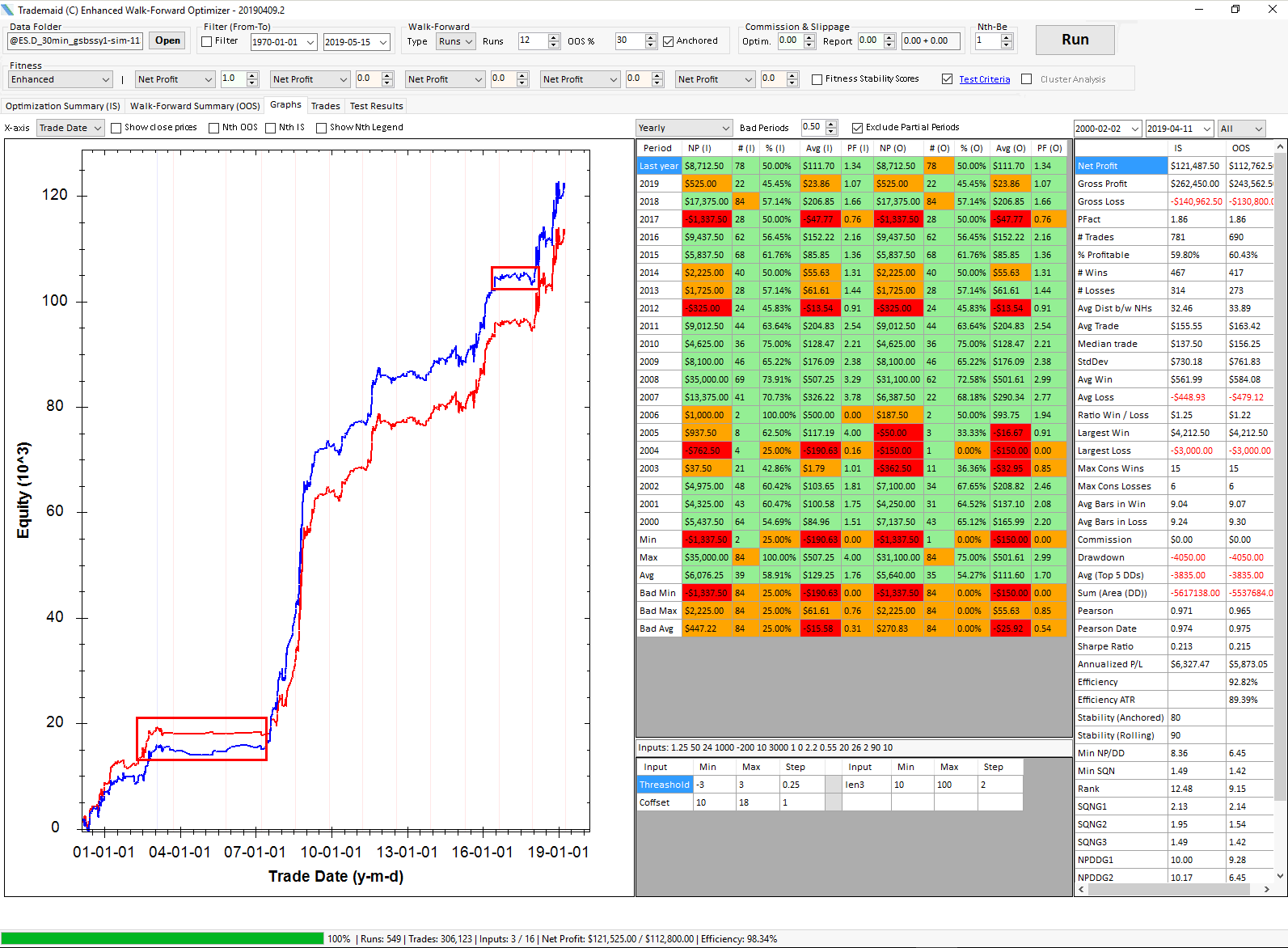 Cluster Analysis Results