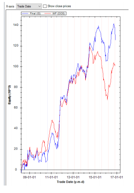 EWFO Equity Curves