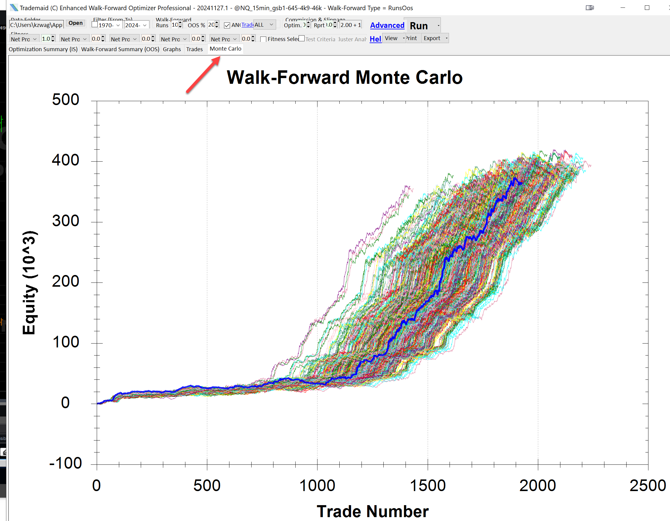 Monte Carlo Walk-Forward Analysis