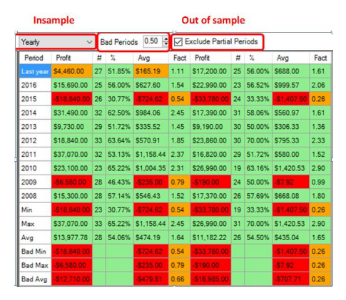 EWFO Performance Matrix
