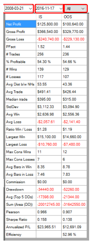 EWFO Statistics