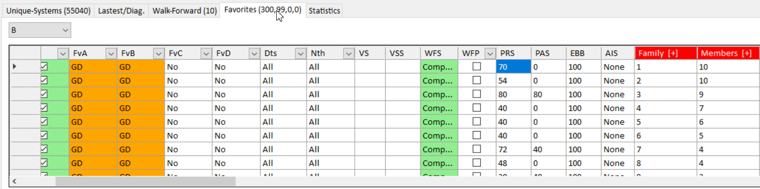How to Get Systems to Trade