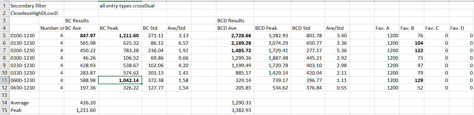 Automation Summary Spreadsheet