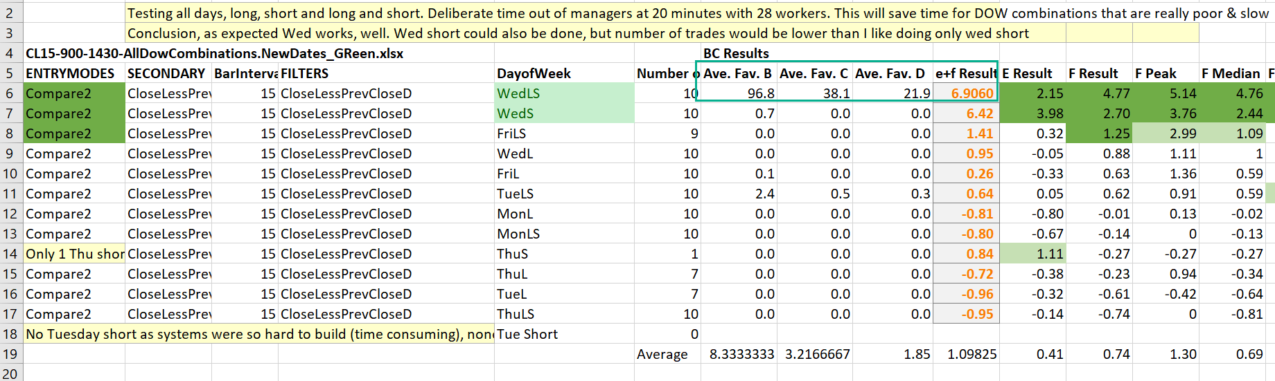 Day of Week Examples