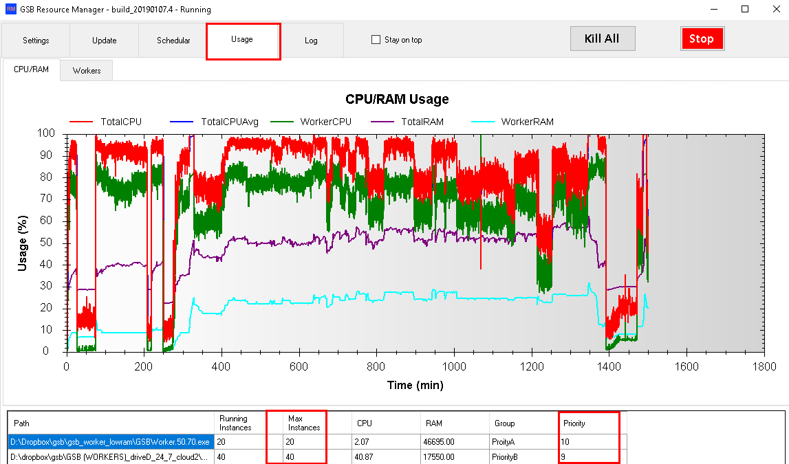 GSB Resource Manager main interface showing centralized resource organization