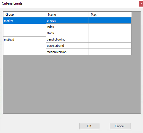 Criteria Limits