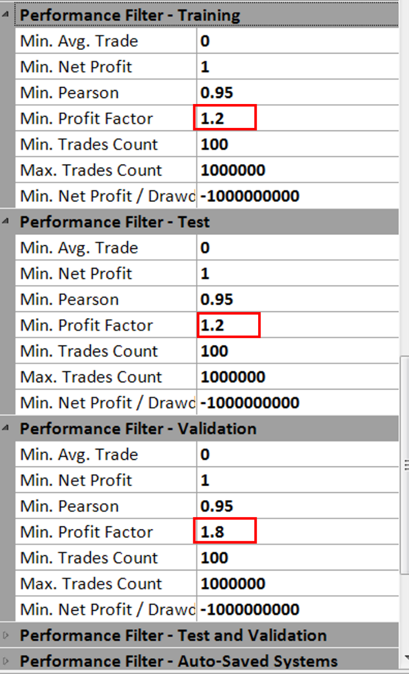Performance filter settings for Training, Test, and Validation periods