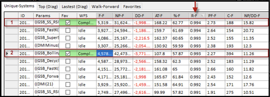 GSB system results table showing discovered trading systems with performance metrics