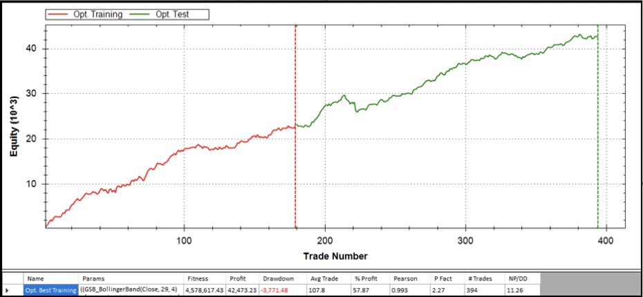 Single system equity curve showing training period in red and test period in green by trade number