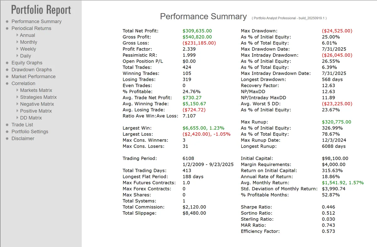 Portfolio Analyst Pro