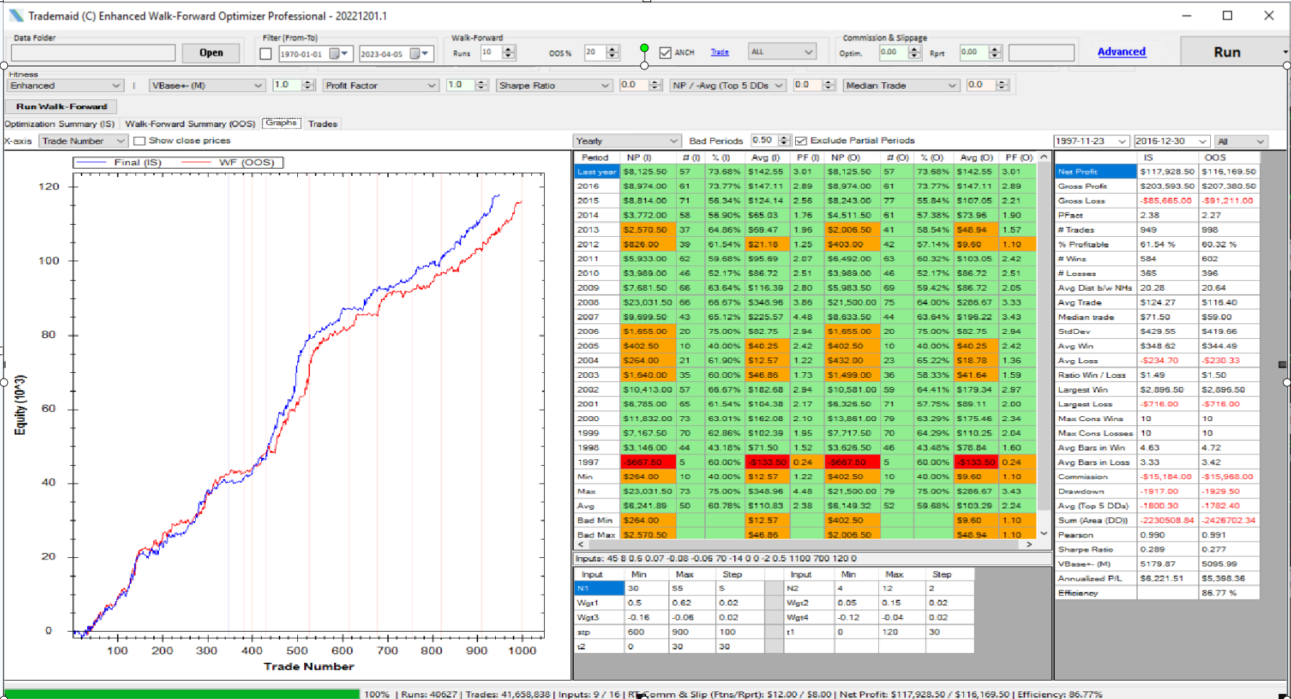 Enhanced Walk Forward Optimizer