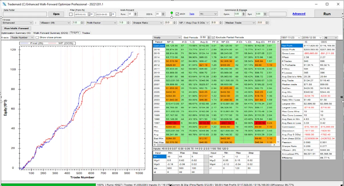 Enhanced Walk Forward Optimizer