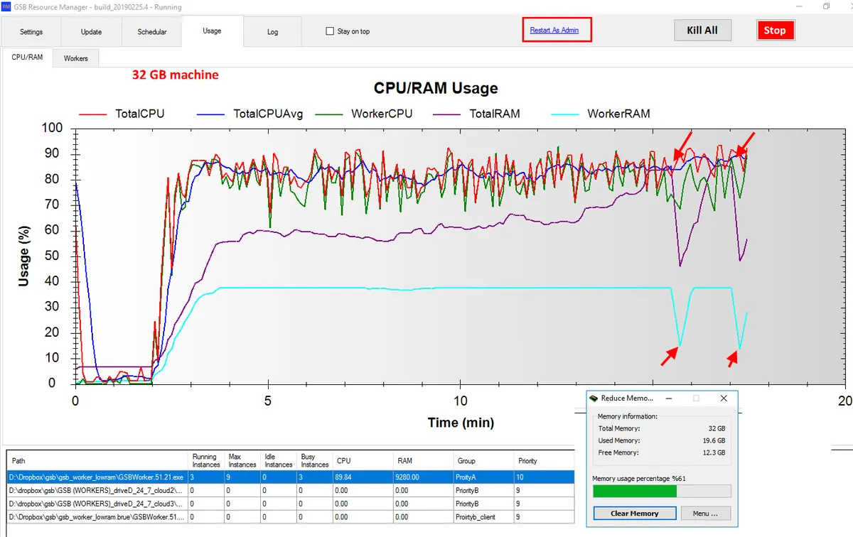GSB Resource Manager