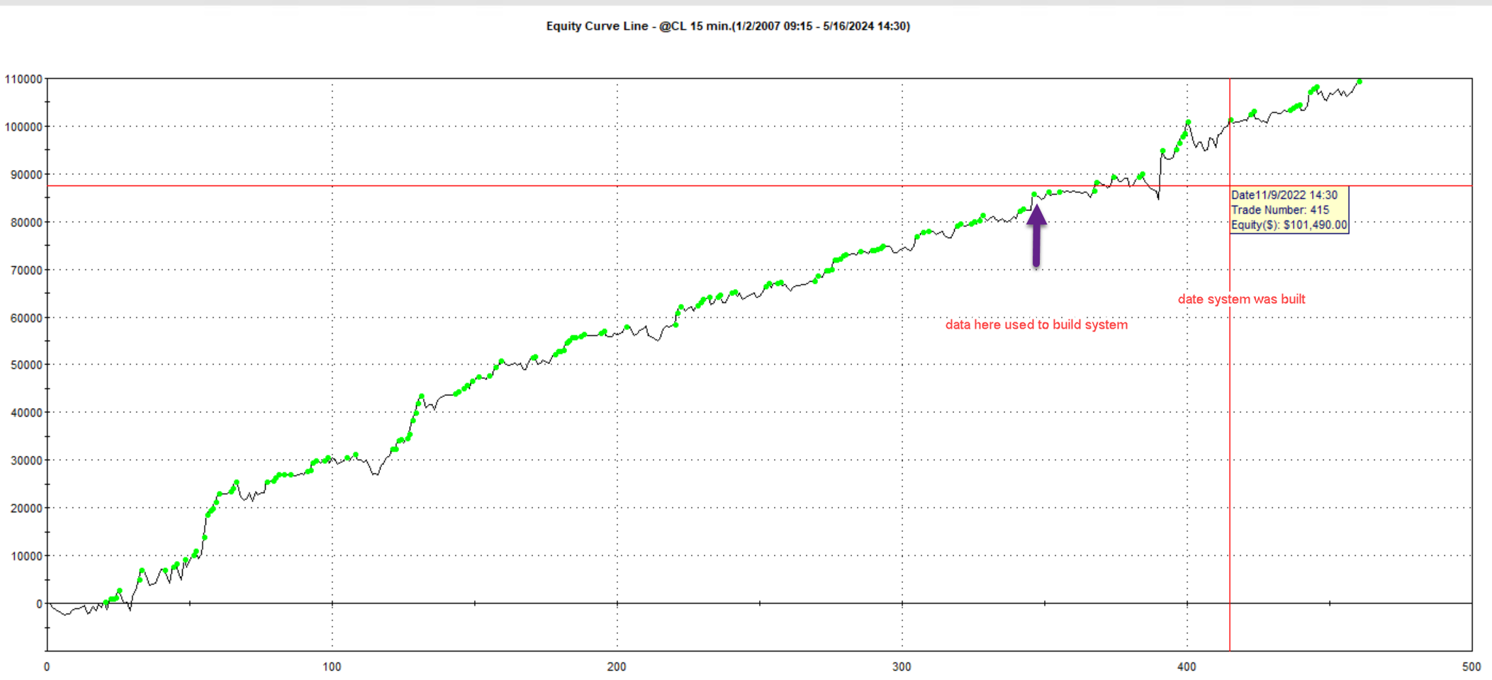 CL 15-Min Trading System
