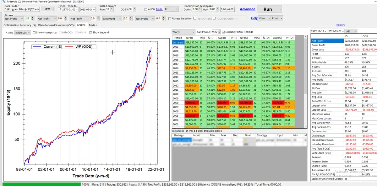 Enhanced Walk-Forward Optimizer rolling walk-forward, in-sample versus out-of-sample equity curves