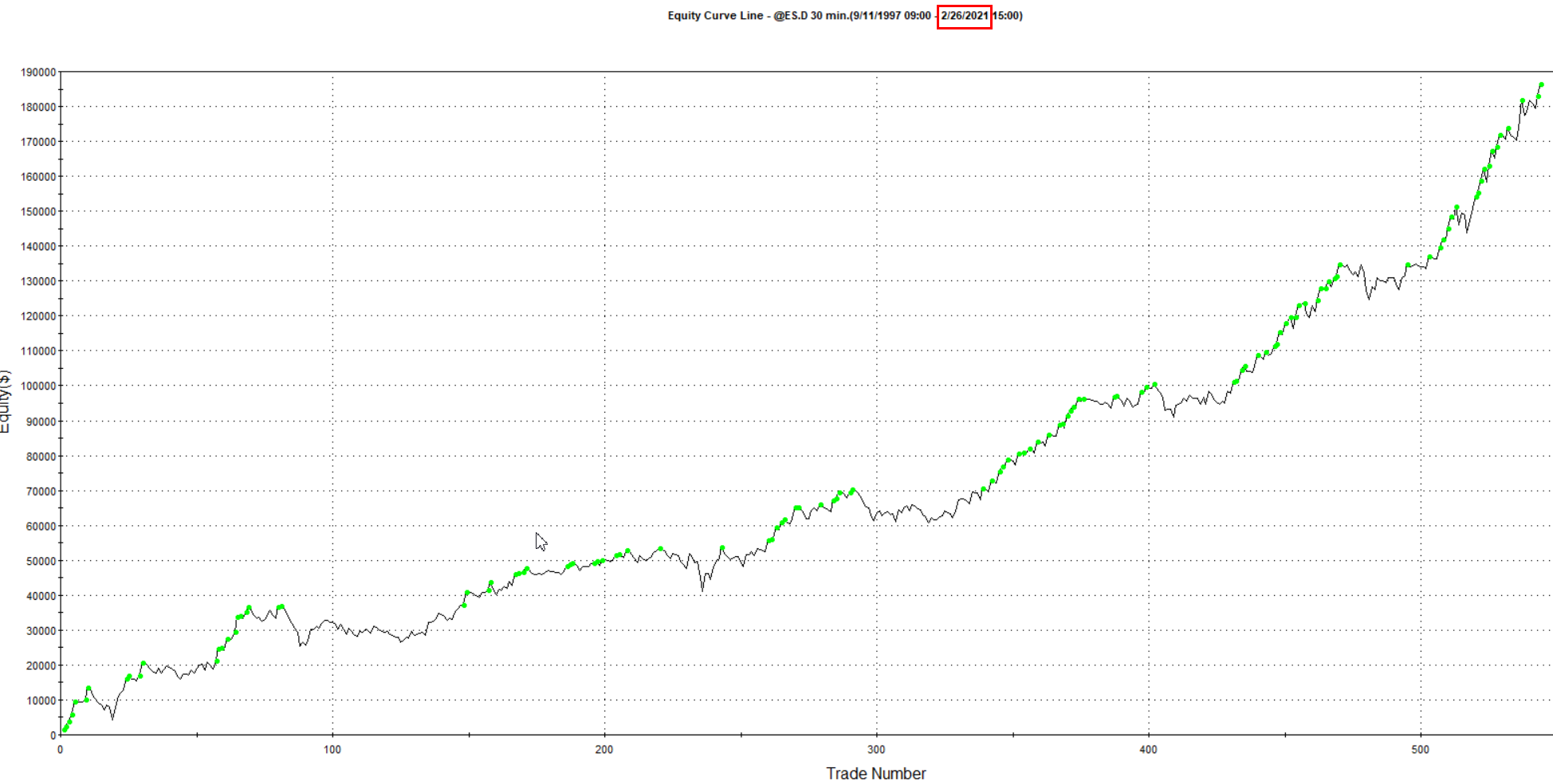 Trade-number equity system