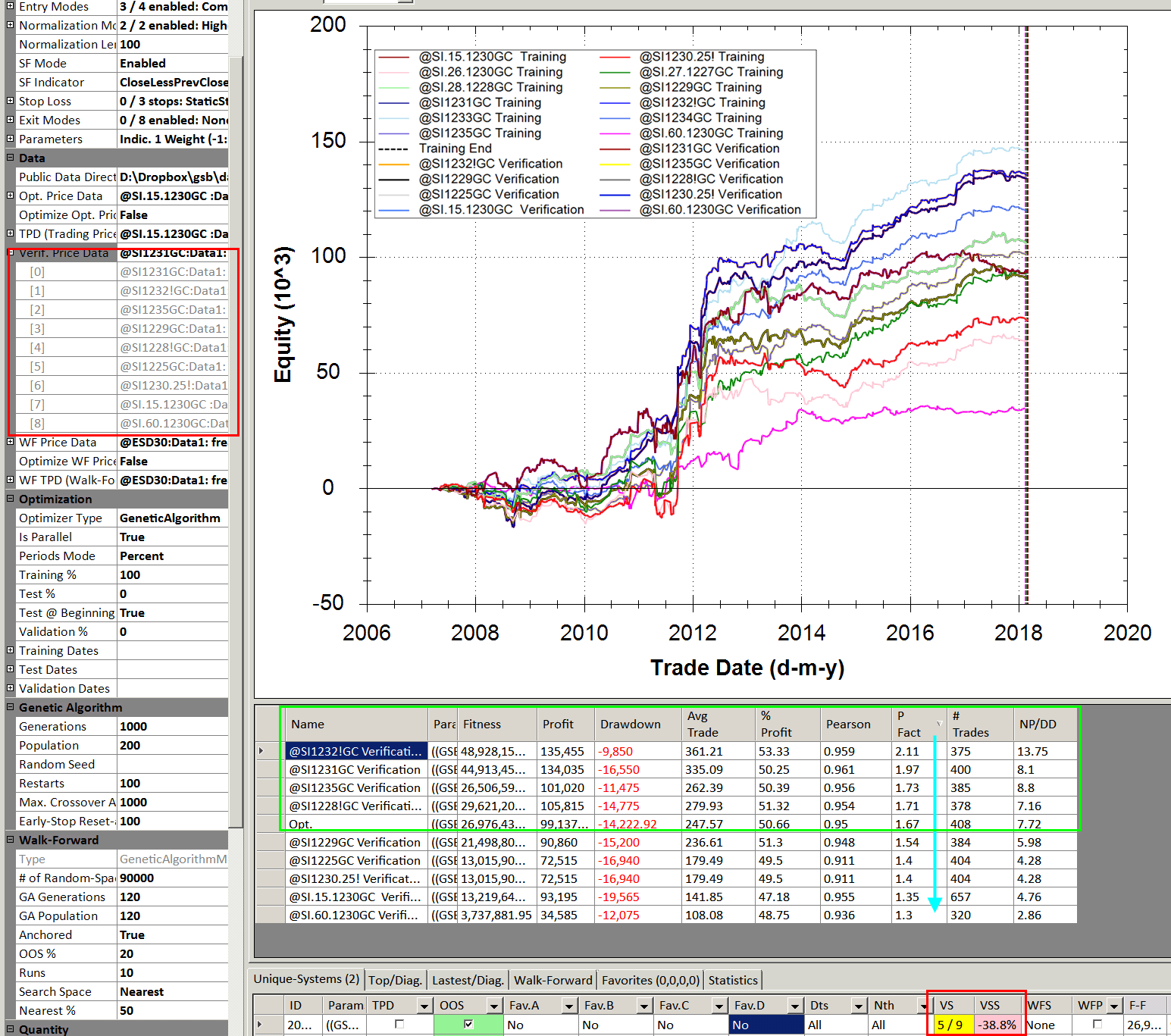 Silver contract multi-market validation