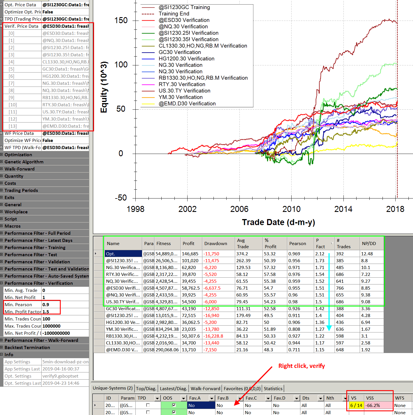 Multi-market sector validation