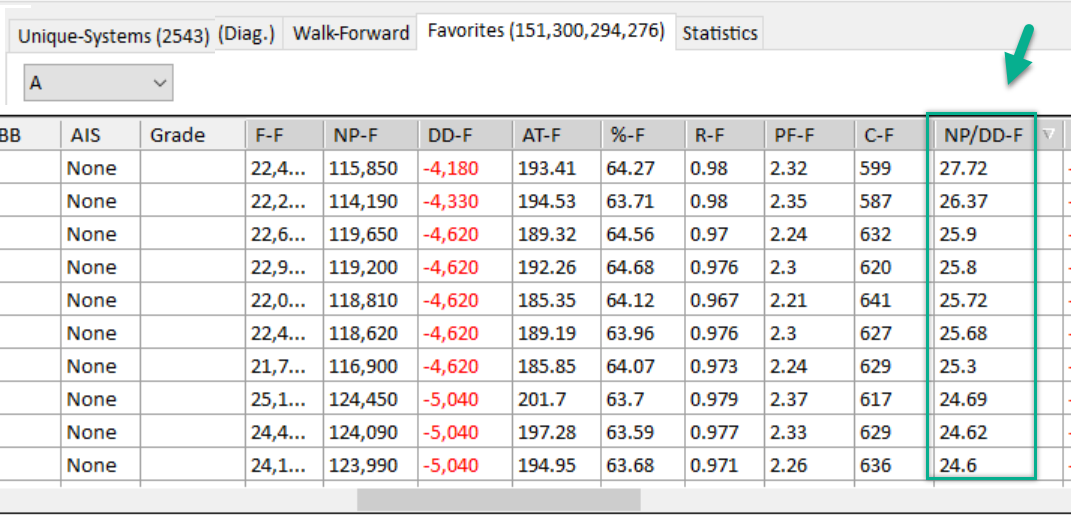Unique Systems statistics table showing detailed performance metrics including AIS, Grade, F-F, NP-F, DD-F, and other columns