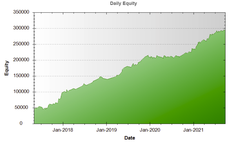 GBTC system report equity curve