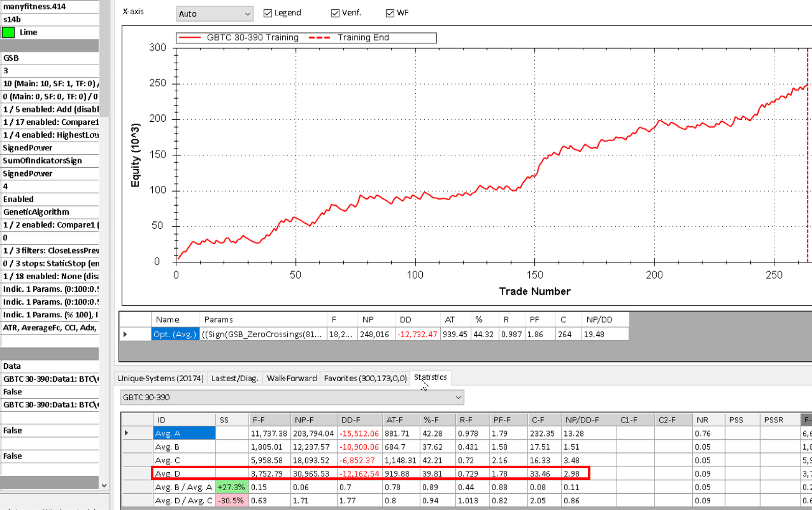 Out-of-sample statistics from one build