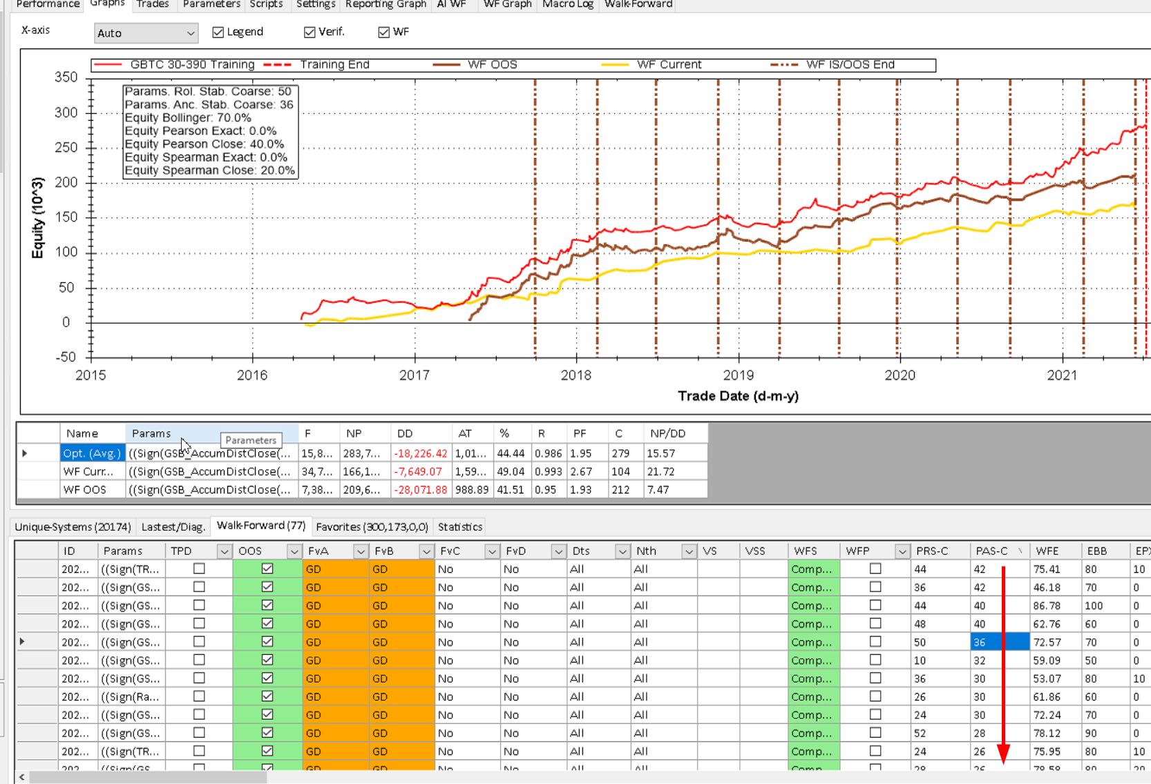 Final system selection sorted by Anchored Stability
