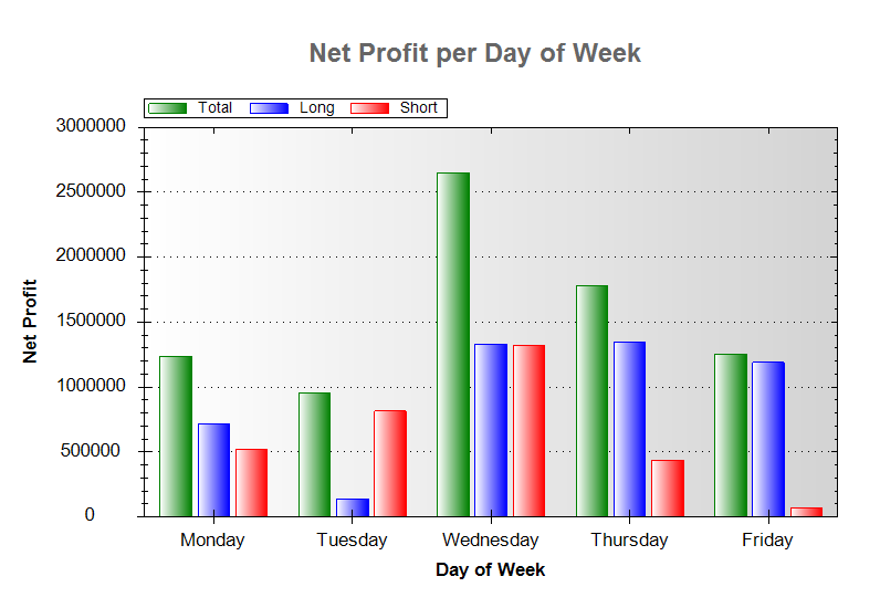 Portfolio Analyst daily breakdown test 1