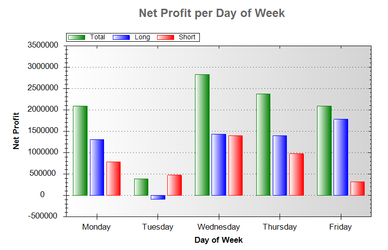 Portfolio Analyst daily breakdown test 2