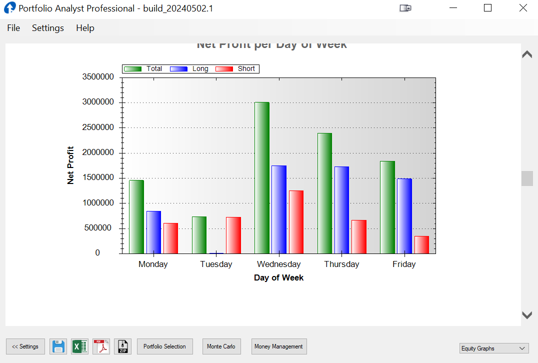 Portfolio Analyst daily breakdown test 3