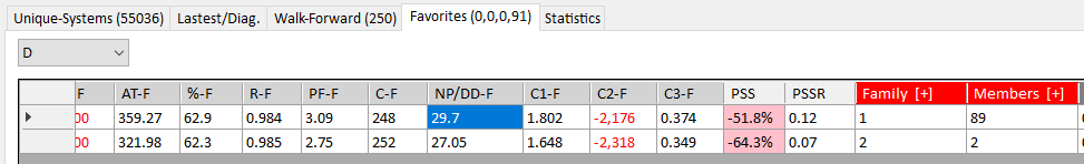Family grouping analysis