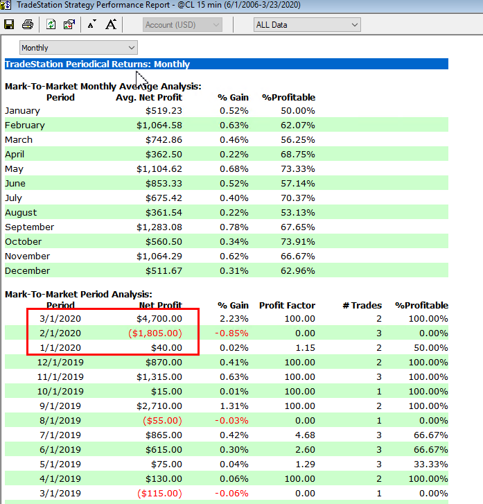 TradeStation out-of-sample equity curve