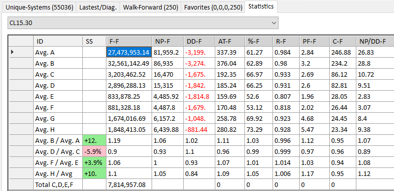 Top 250 system validation results