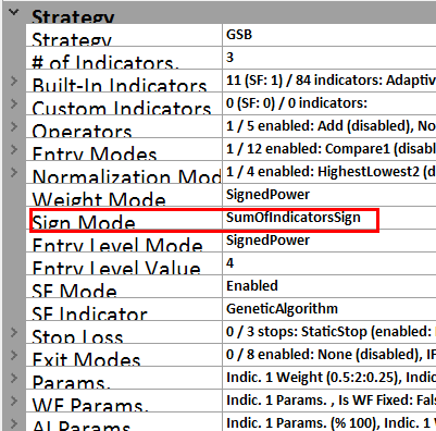 Sign mode indicator configuration