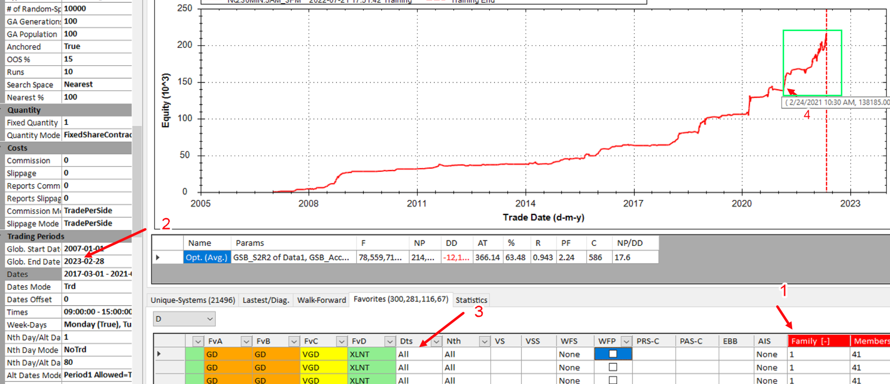 Extended out-of-sample date adjustment