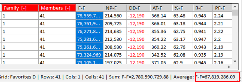 Family 1 average fitness