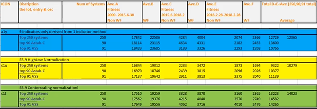 Final optimization results spreadsheet