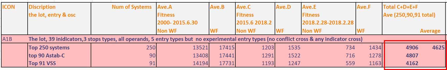 Baseline performance spreadsheet
