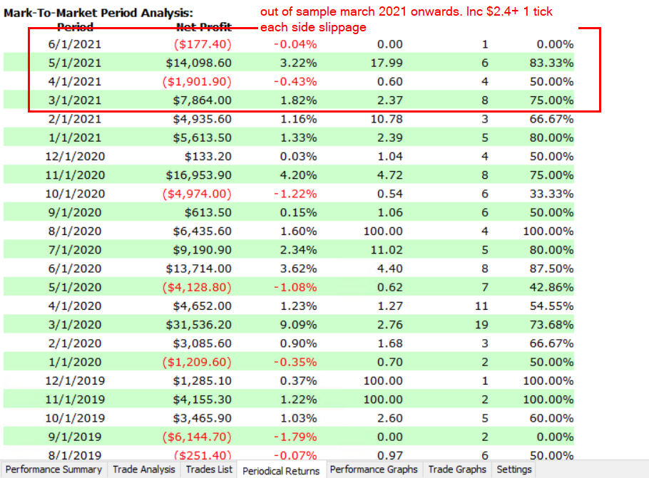 Equity curve for long/short system