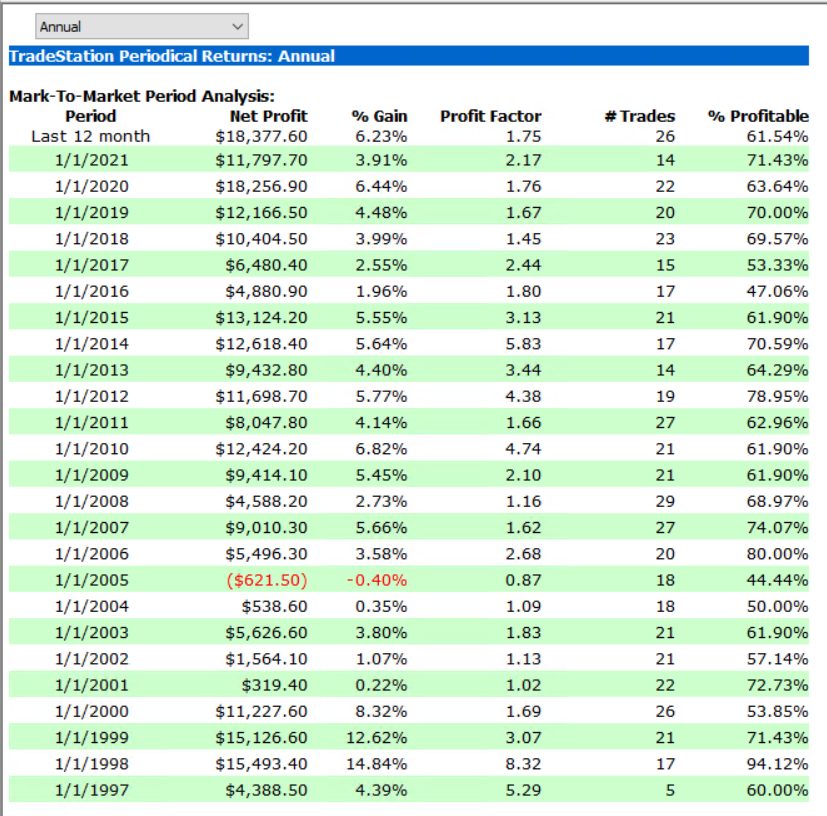 Benchmark system statistics
