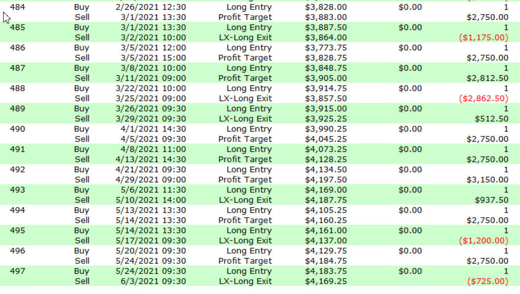 Compare3 system out-of-sample results