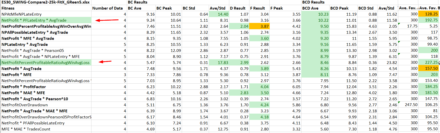 Fitness function comparison