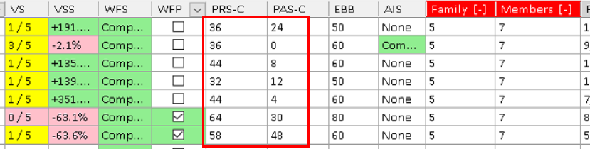 Anchored and rolling stability scores