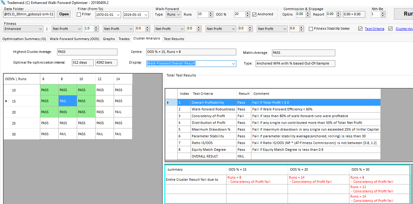 Cluster Analysis Results Matrix