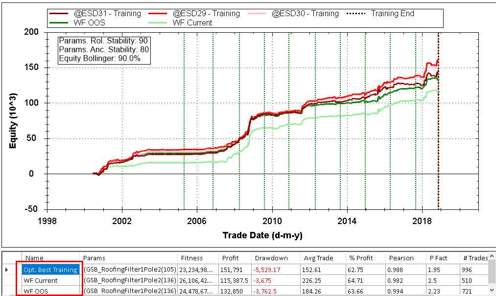 GSB Pro Walk-Forward Output Results