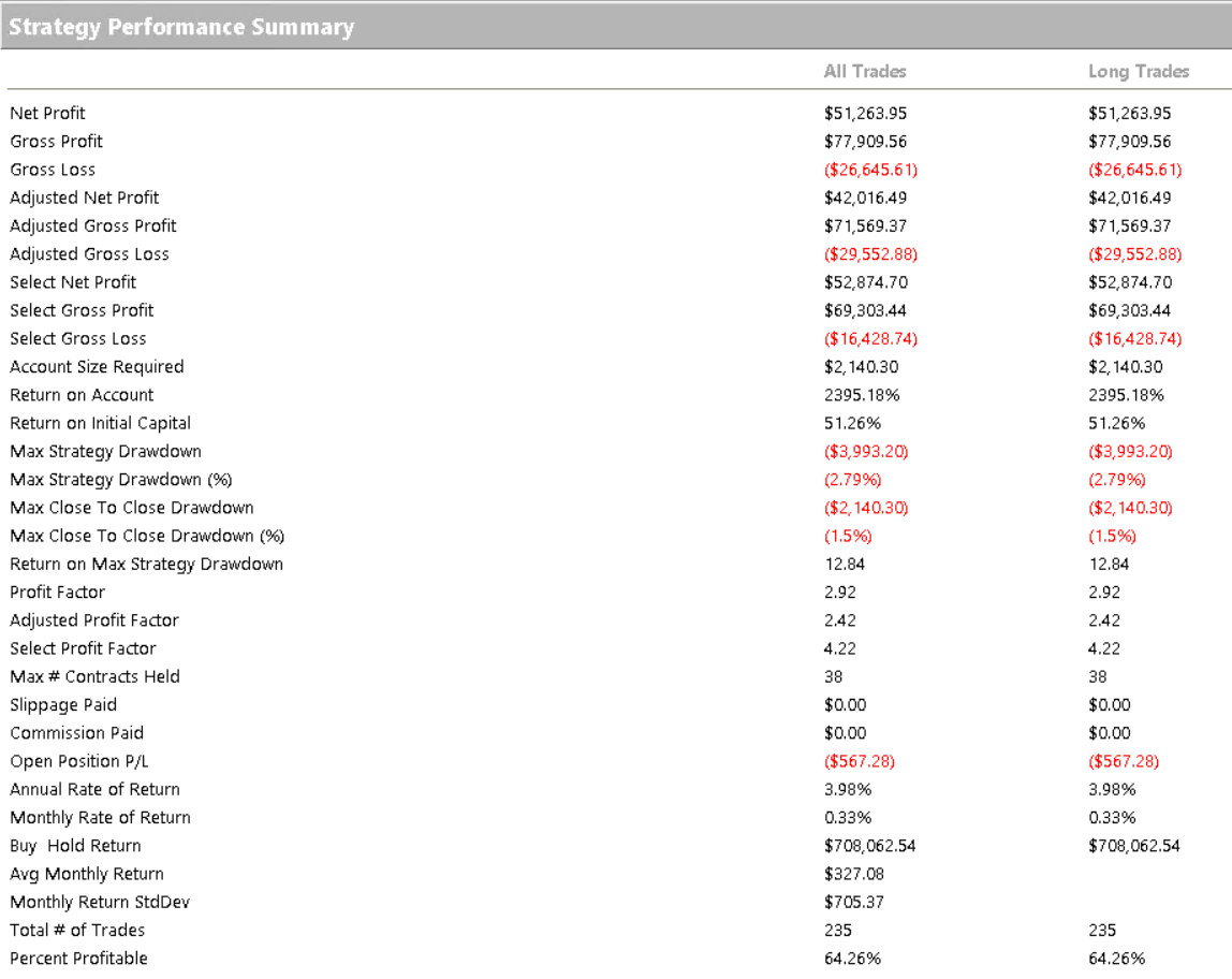 GOOGL201221PR